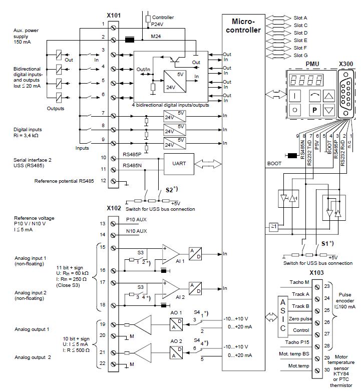 西门子MM440-5500/3变频器5.5KW代理