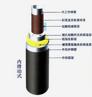 内滑动钢套钢直埋保温管