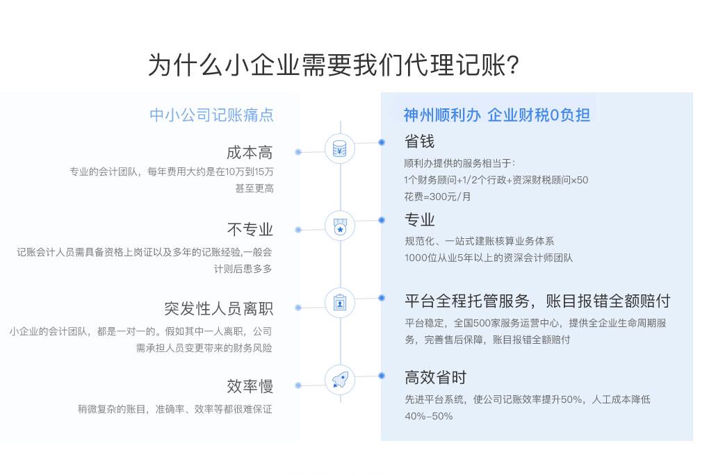 武昌区代注册公司怎么收费