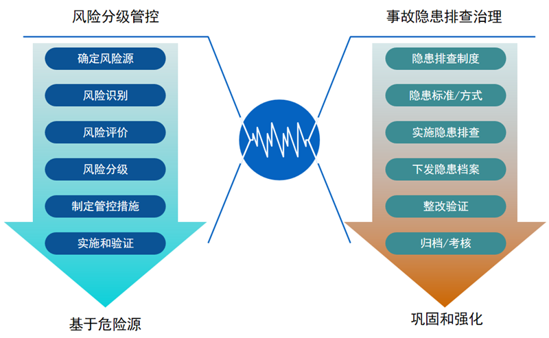 安全生產(chǎn)二級(jí)標(biāo)準(zhǔn)化-標(biāo)準(zhǔn)化-蘇州博富特