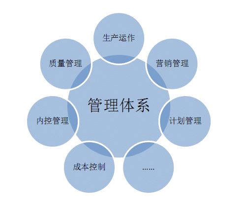 能源管理體系認證電話 ISO50001認證 過審率高