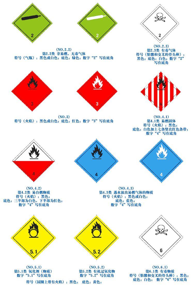 北京进口危化品报关报检公司