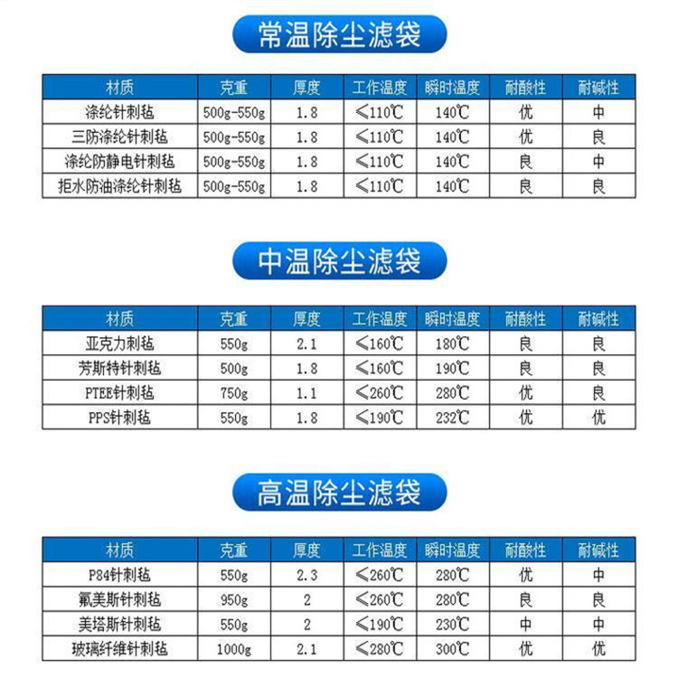 无锡覆膜防静电布袋炭黑行业过滤袋品质保证按需定制