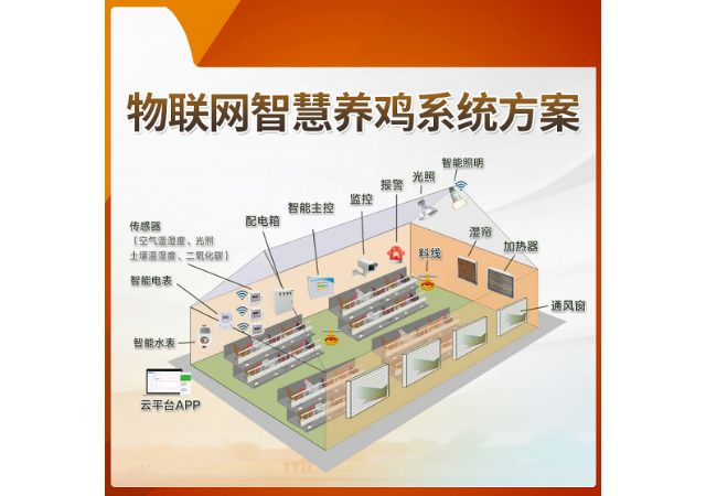 物联网智能养殖控制器服务商 信息推荐 青岛亿众物联供应