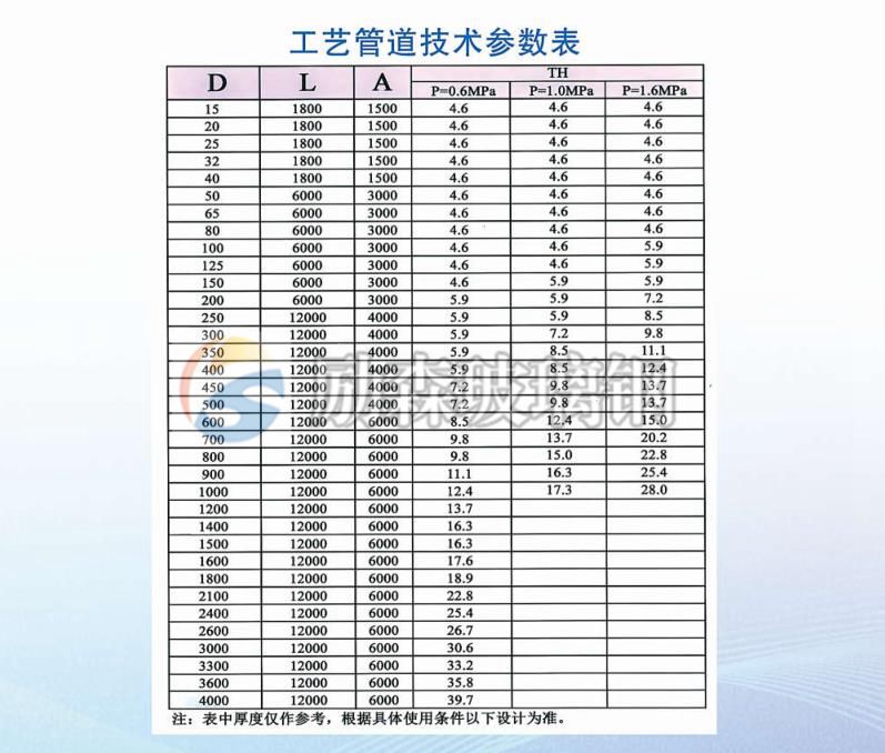 衡阳玻璃钢管