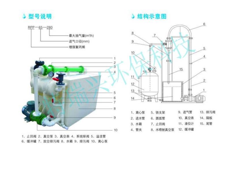 惠州PP風機公司