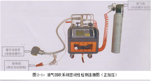 油气回收多参数检测仪器路博LB-7030