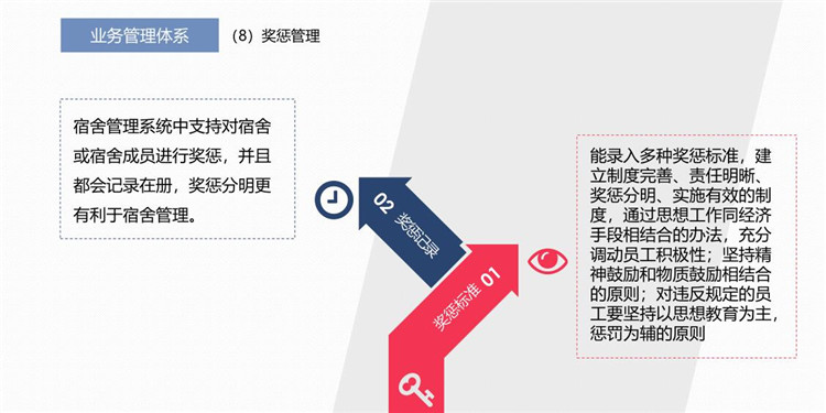 北京公司智慧宿舍-广州国万科技-公司智慧宿舍软件开发