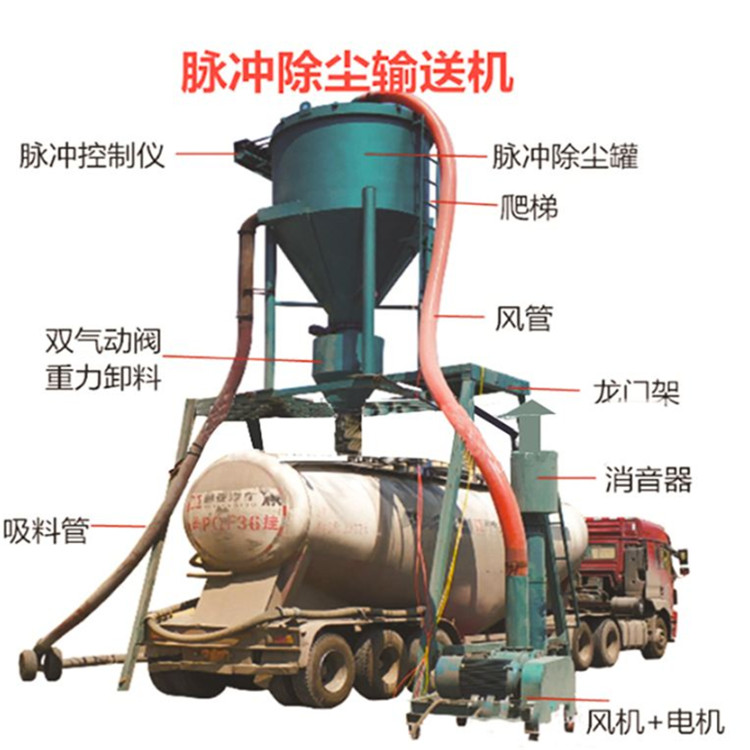 武汉水泥粉负压气力输送机供应批发