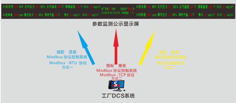 南京wincc对接led显示屏厂家