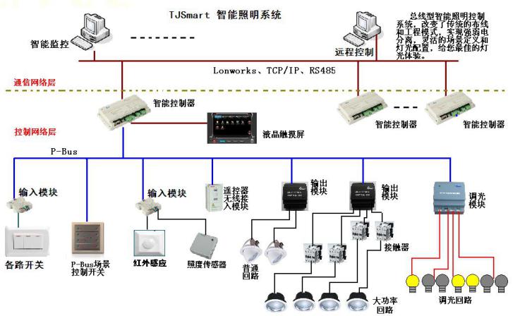 集中电源集中控制消防应急照明灯