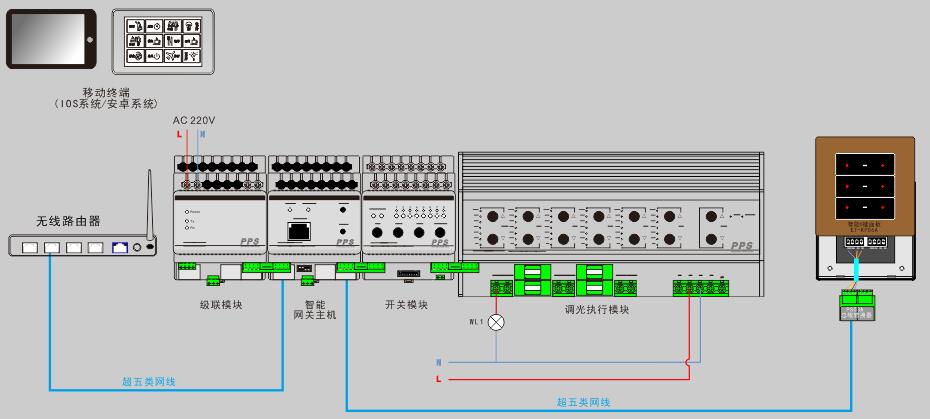 东莞智能照明集中控制系统安装