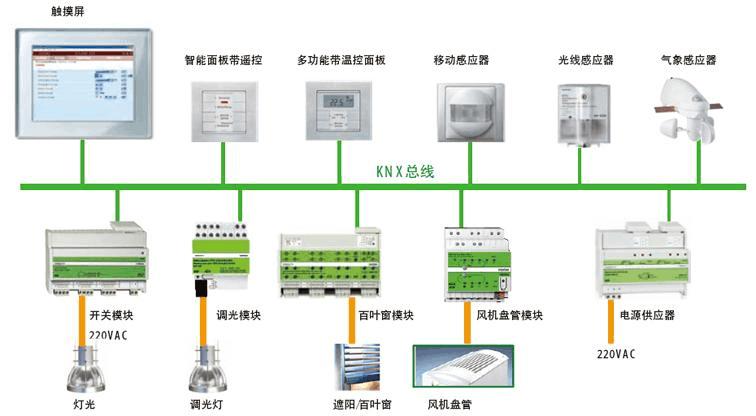 厦门灯光集中控制那家好