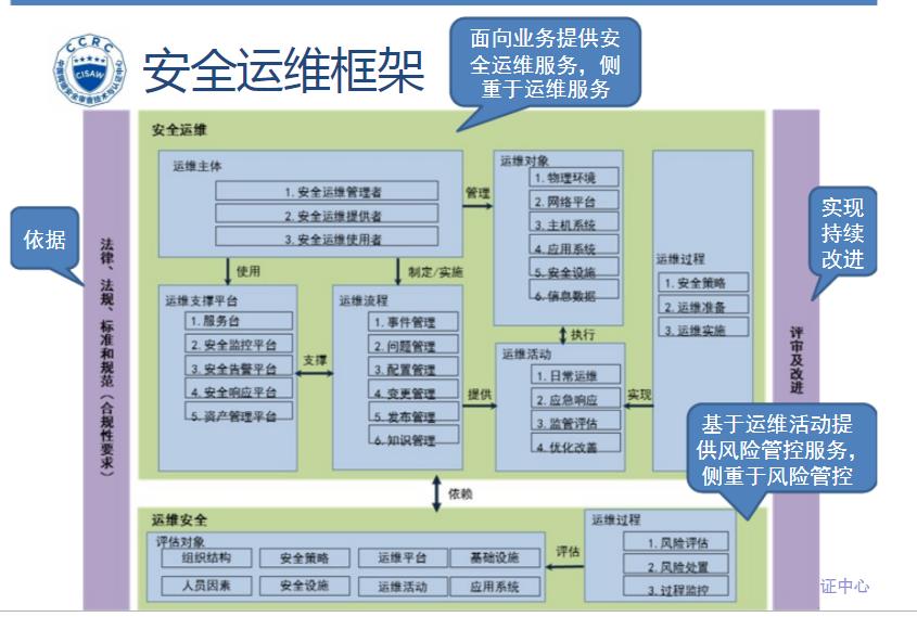 安全培訓 泰安CISAW培訓
