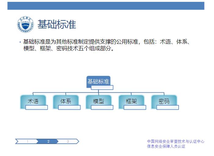 cisaw招生 雙鴨山CISAW培訓方案