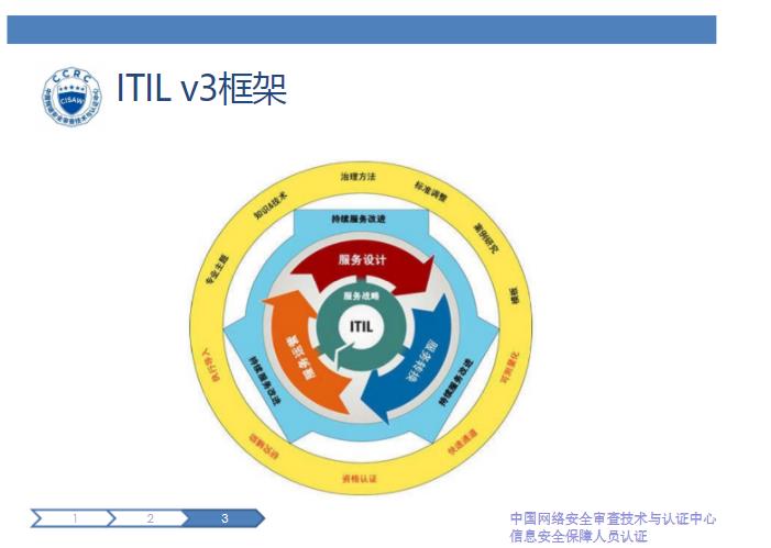 云南CISAW培训费用