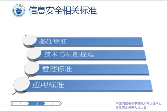 成都CISAW培训价格