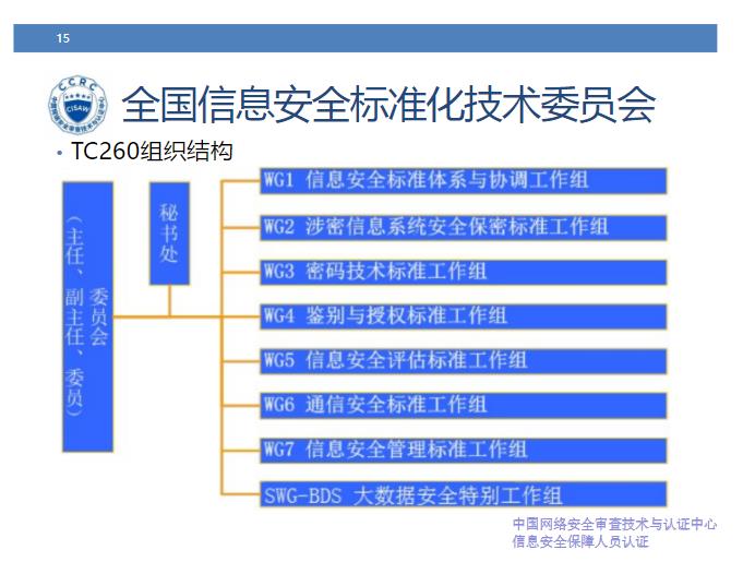 成都CISAW培训价格