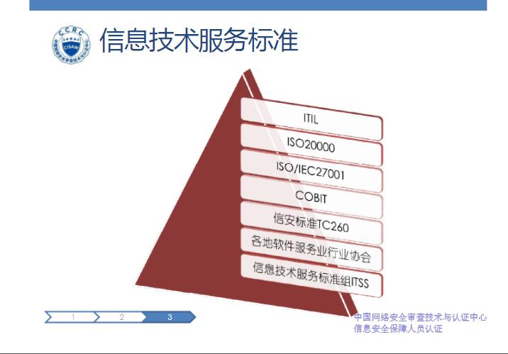 cisp培训 云南CISAW培训费用