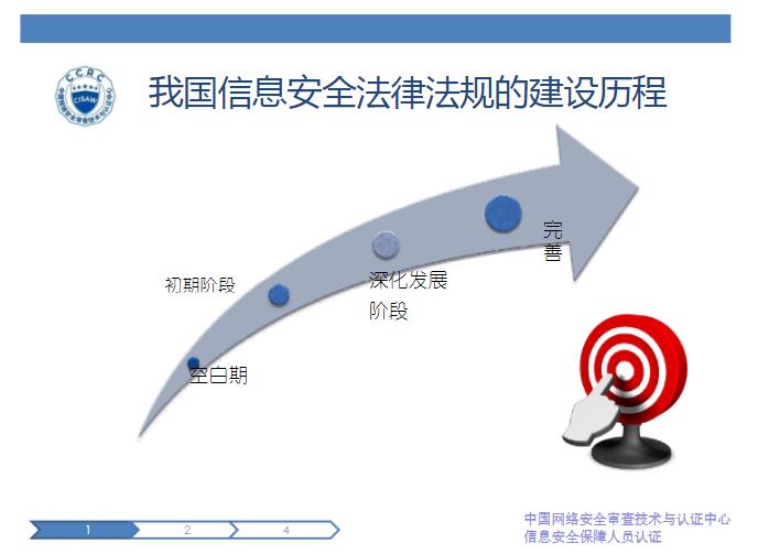 达州CISAW培训方案