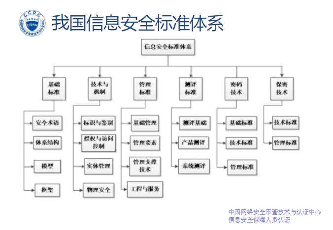 云南CISAW培训费用