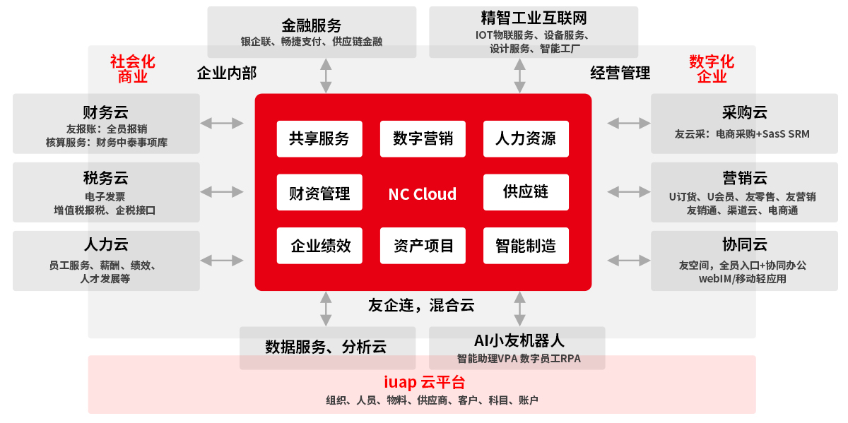 深圳供应链管理系统服务商