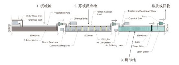 天津亚泰国宇环保-天津环保废水处理工程-天津环保废水处理