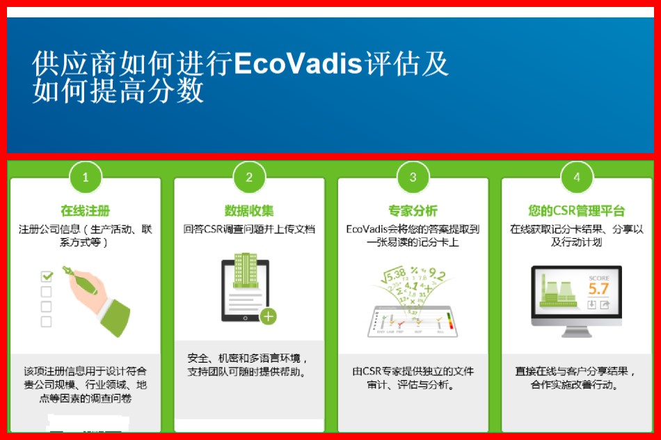 客户Ecovadis验厂咨询