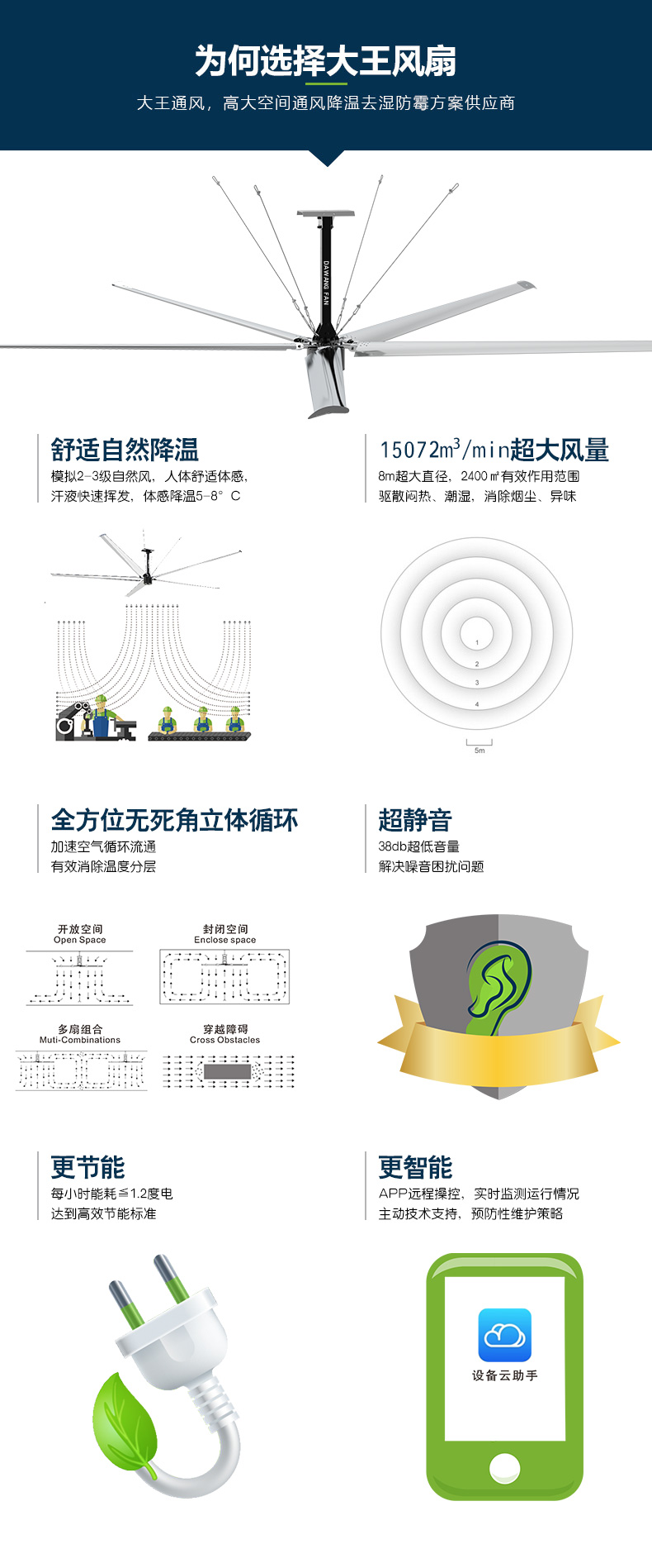 减速机工业吊扇