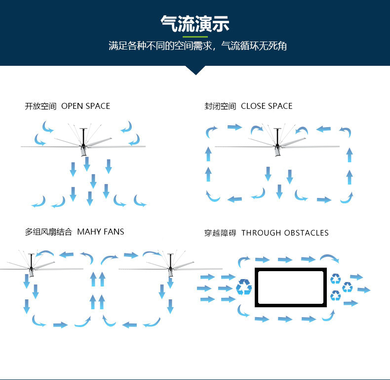 工业风扇在系统的