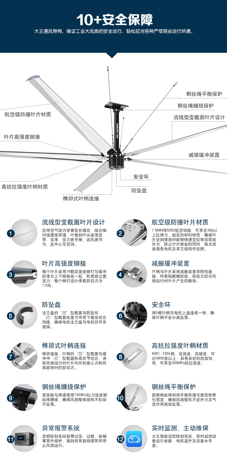 工业风扇价格