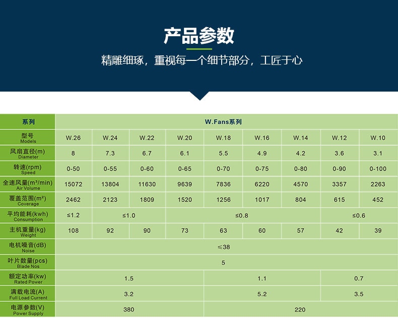 烟台喷涂车间通风降温方案