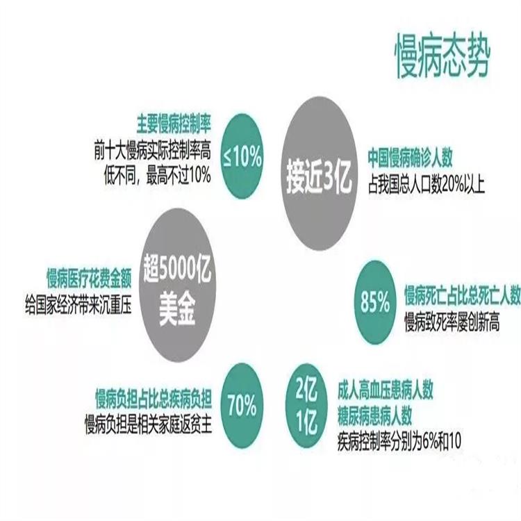 上海健康评估系统设备 营养实验室设备 HRE-II型