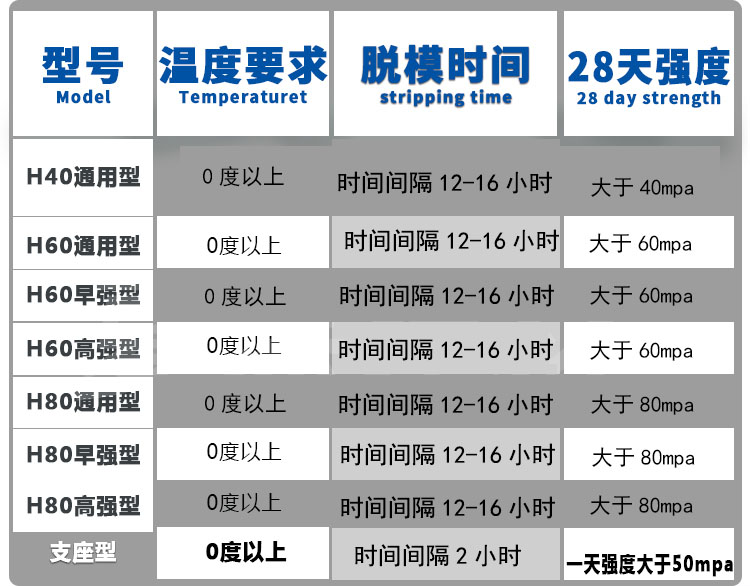 湘潭耐炎灌浆料厂家