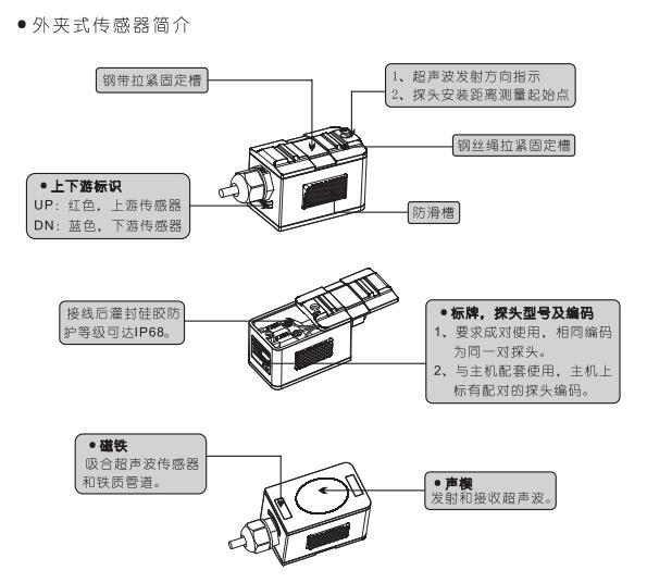 XCT-2000外夹式声波流量计生产厂家