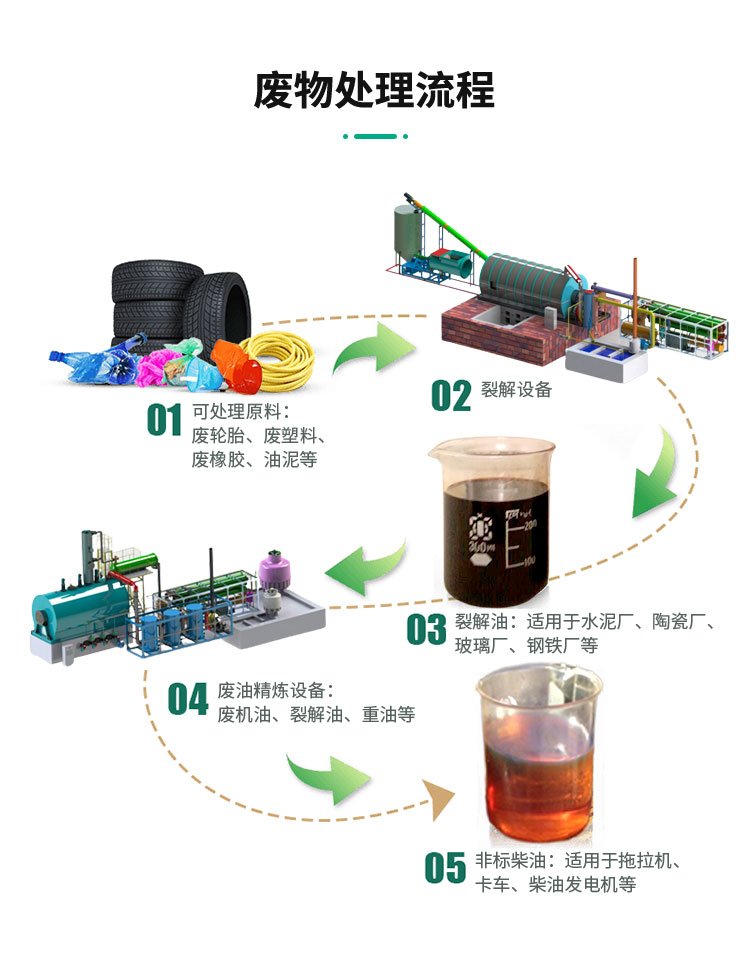 商丘大型废塑料裂解设备生产厂家