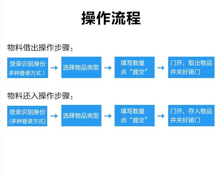 南京智能工具柜代理