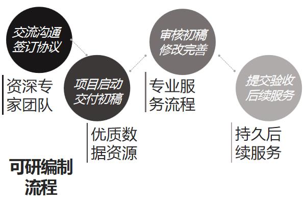 30mw光伏发电项目可研编制