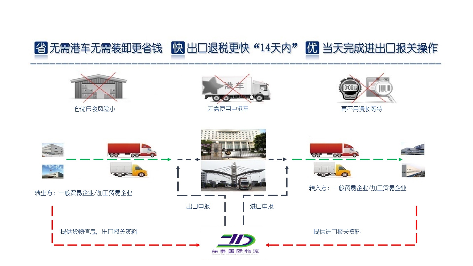 东莞清溪保税区一日游时效