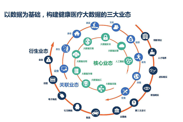 運動大數據中心建設公司-運動大數據中心建設-北京中科匯成