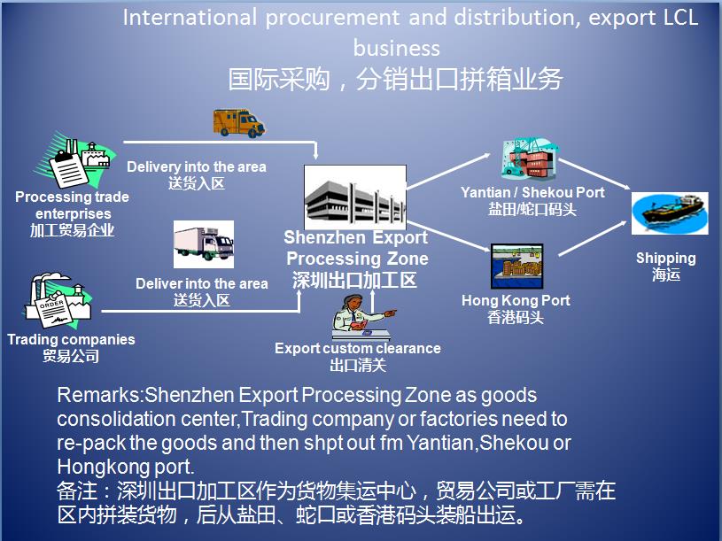 东莞提供保税仓储