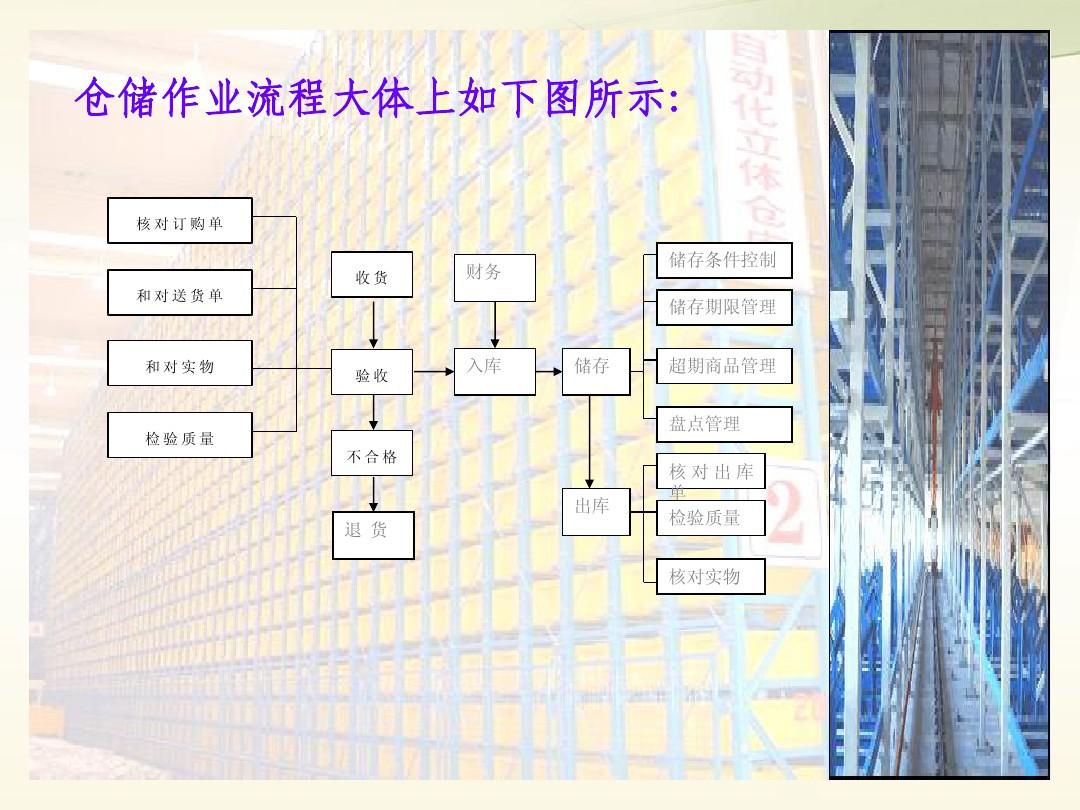 机场保税仓储定义