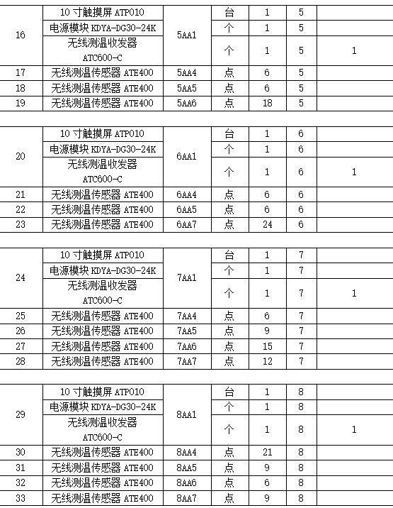 太原无线测温测控装置