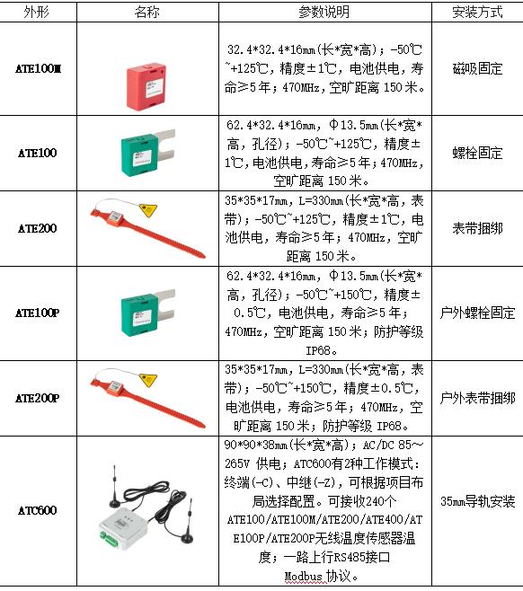 沈阳低压柜无线测温