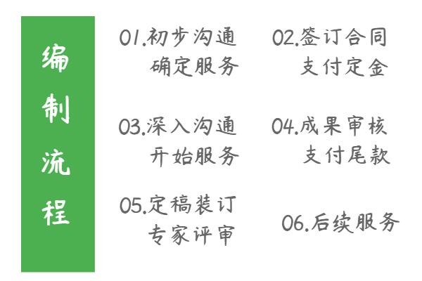 矿井各项环保和水土保持工程设施