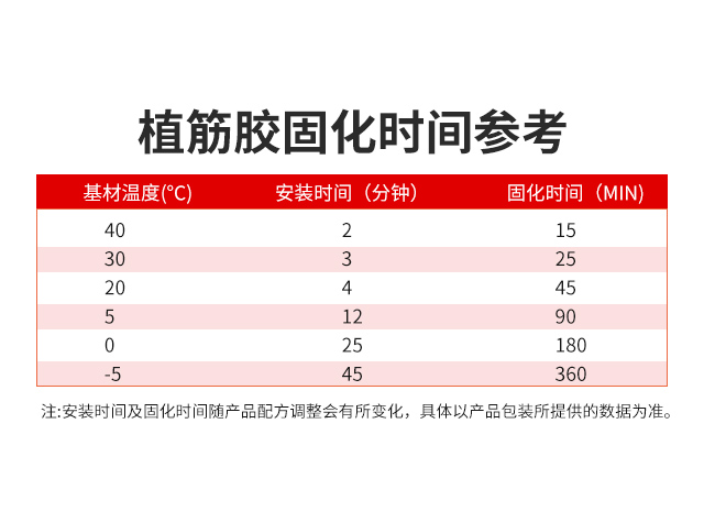 上海高架道路隔音板植筋胶 信息推荐 加固博士供应