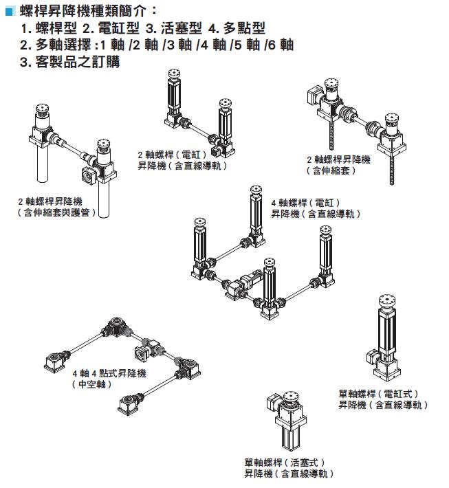 转角减速机