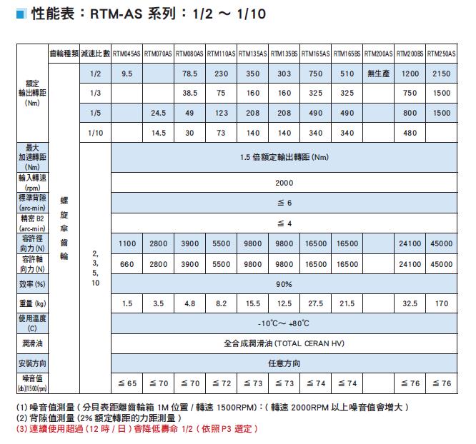 转角减速机