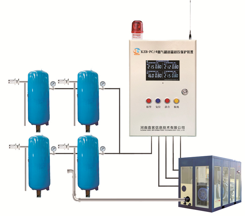 液晶屏KZB-3型空压机风包**温**压保护装置
