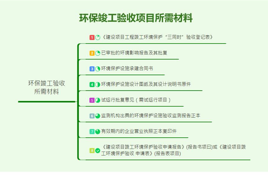 软件工程竣工验收报告